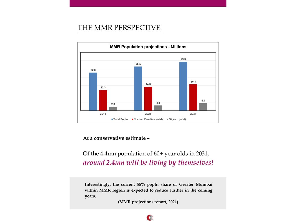 Ormax predicts 2.4 million Mumbai seniors will live alone by 2031