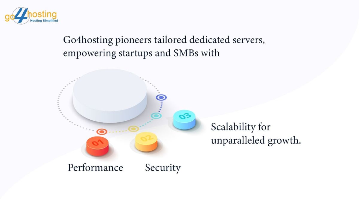 Go4hosting Spearheads Startup and SMB Growth with Tailored Dedicated Servers, Fueling Productivity Surge