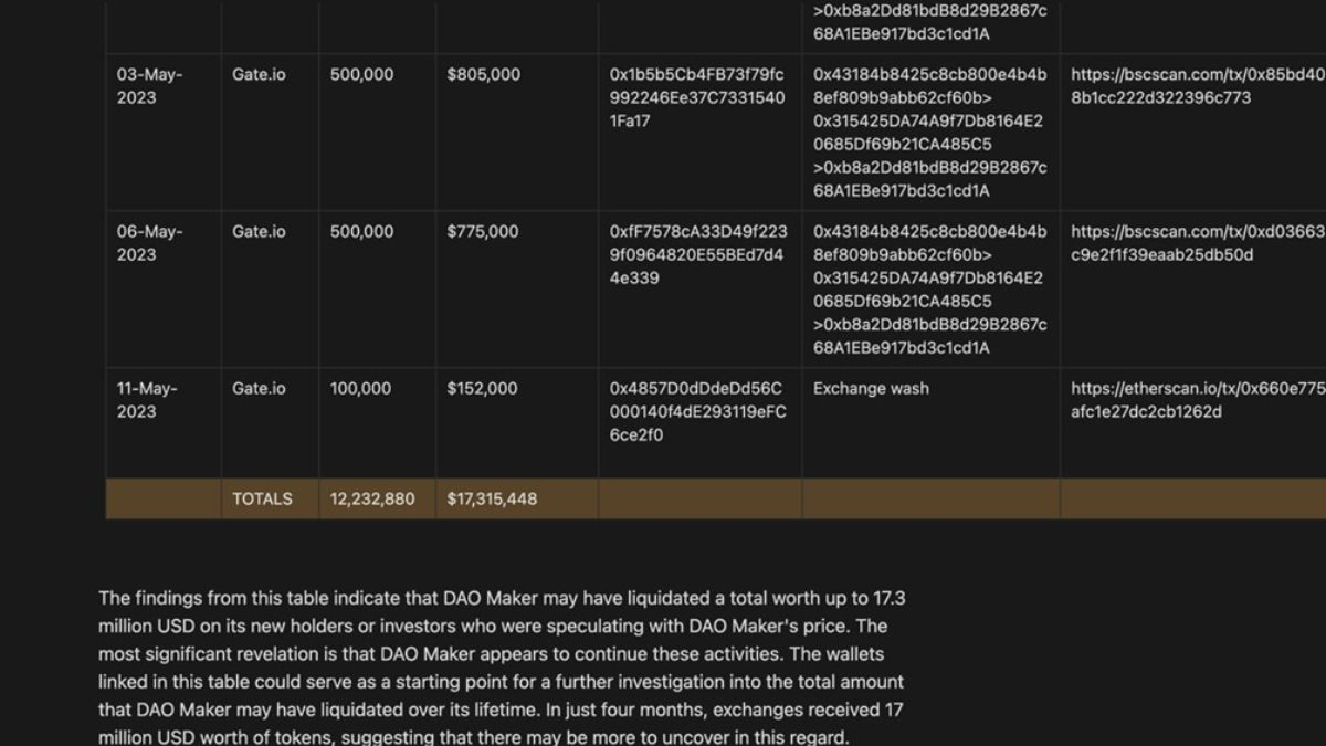 Chris Zaknun: The Man Behind the Controversial Degen Zoo Project