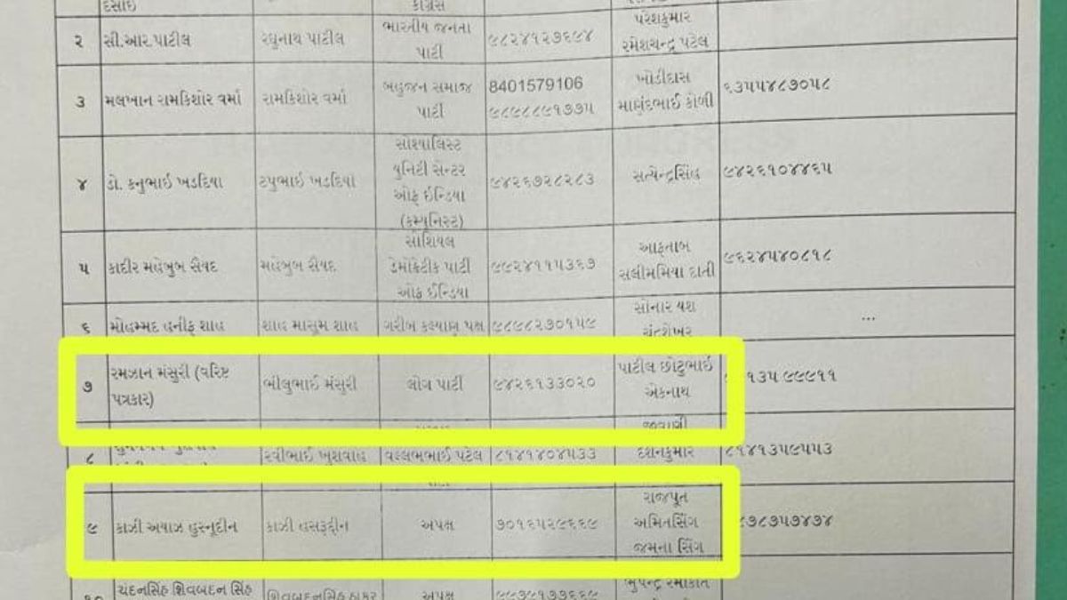 Lok Sabha Elections 2024 : Surat BJP Leaders Help Muslim Independent Candidates