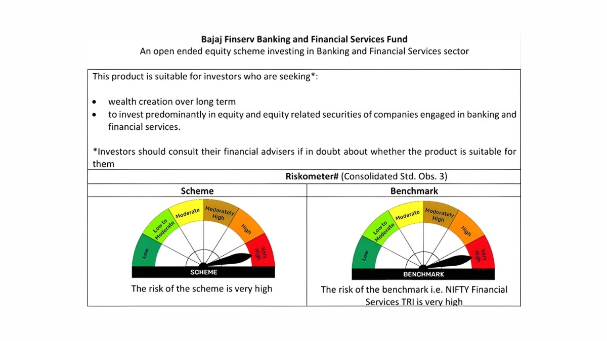 Bajaj Finserv Asset Management Limited TBT