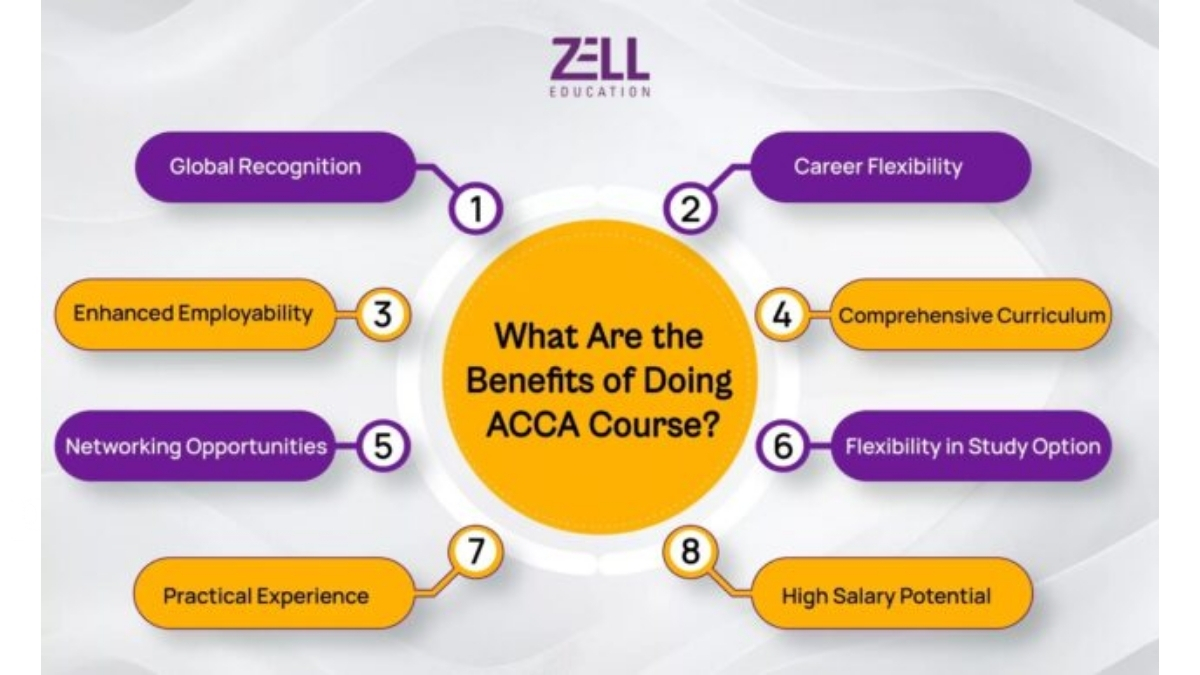 The New Career Highway: How International Finance Certifications Fast-Track Indian Students to Global Roles -TBT