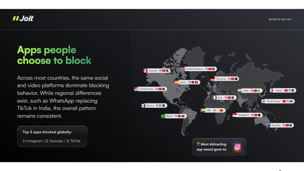 Are We Living on Our Phones? Jolt App Study of 10,000 Users Reveals Shocking Trends-TBT