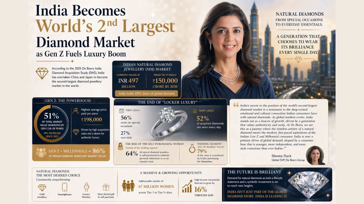 India second largest diamond market, the blunt times