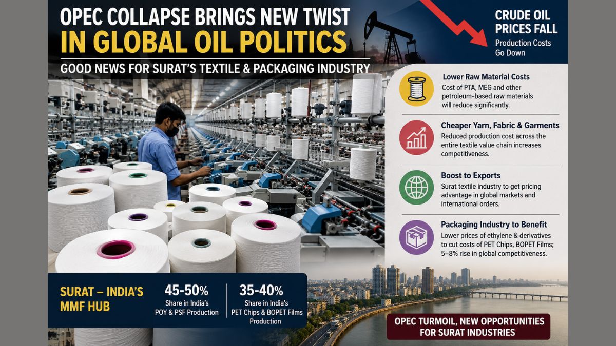 OPEC impact on Surat textile industry, the blunt times