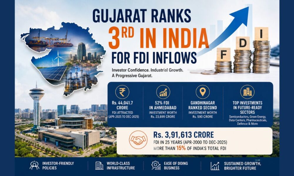 Gujarat FDI inflows 2025, the blunt times