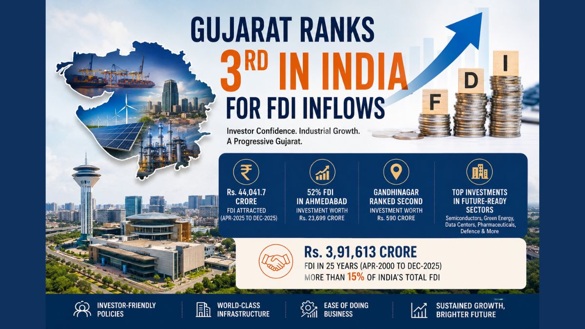 Gujarat FDI inflows 2025, the blunt times