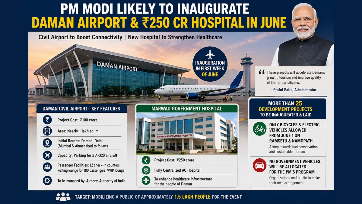 Daman Set for Major Infrastructure Leap as PM Modi Likely to Inaugurate Airport and Rs.250 Crore Hospital Daman airport inauguration June 2026, the blunt times
