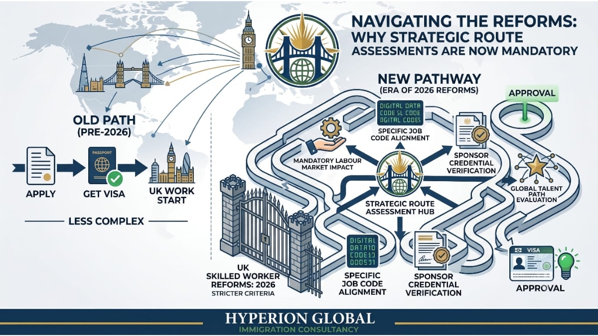 Hyperion Global Navigates the UK’s Strict 2026 Skilled Worker Visa Reforms: Why Strategic Route Assessments Are Now Mandatory-TBT