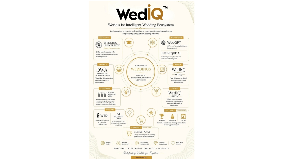 Beyond an Event: How World Wedding Week Is Positioning WedIQ at the Center of the Global Wedding Industry-TBT