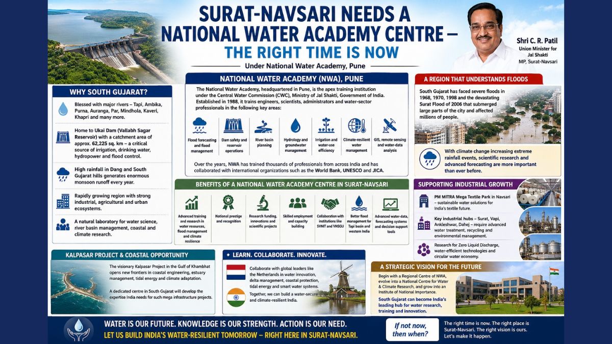 National Water Academy Regional Centre South Gujarat, the blunt times