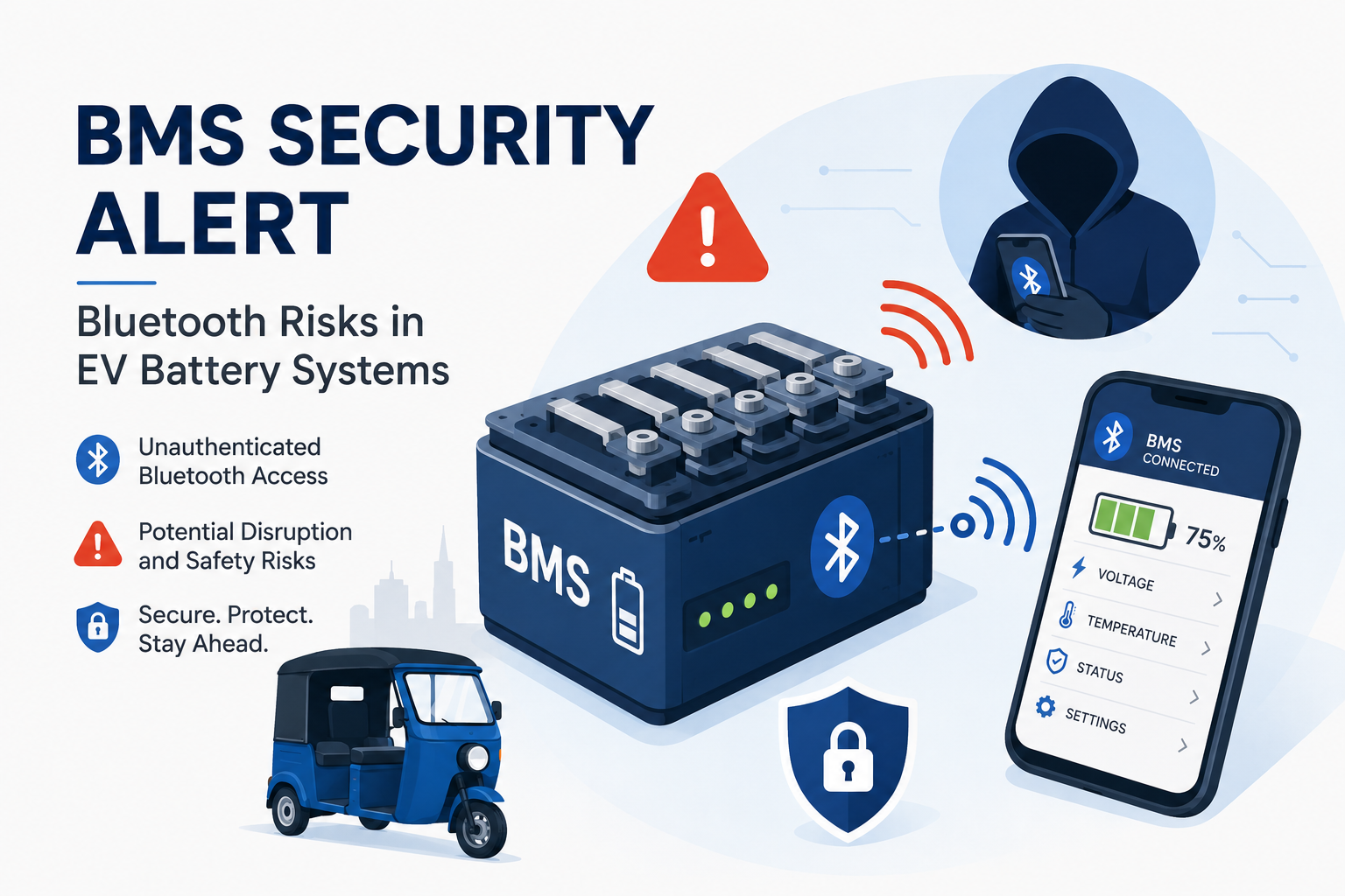 BAT-BMS Viral Videos Raise EV Security Concerns in India; TraceX Labs Releases Comprehensive BMS Security Advisory and Immediate Mitigation Guidance