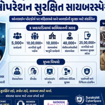 Operation Surakshit Cyber Space, the blunt times