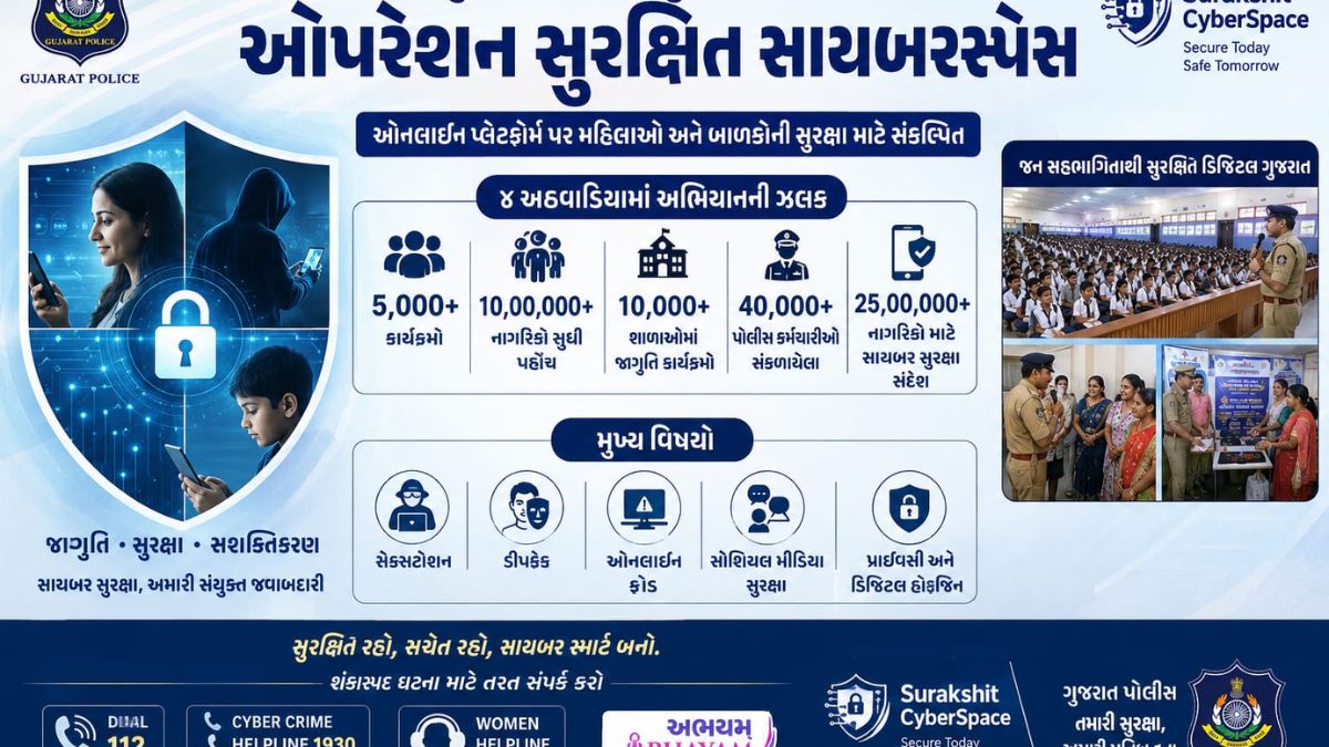 Operation Surakshit Cyber Space, the blunt times