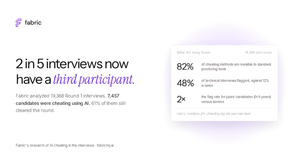 The Rise of Usage of AI for Interview Cheating. How Candidates are Gaming Virtual Interviews? Gaming Virtual