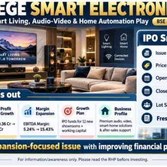 Sollfege Smart Electronics’ IPO to Open on September 30, 2026; Company Aims to Raise Rs. 21.78 Crore-TBT