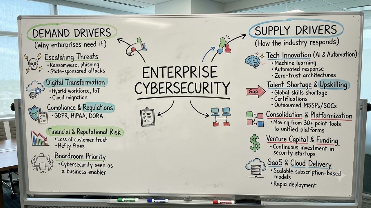 Enterprise Cybersecurity: The Supply-Demand Intelligence Report Q4 2026 By Analyst Layer-TBT